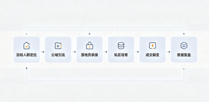 许昌AI 搜索获客深度解析：把握生成式搜索红利，抢占 AI 智能体流量入口
