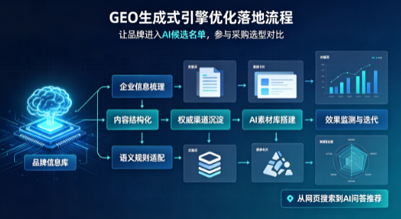 许昌B端采购决策：GEO优化藏着哪些全新机会？