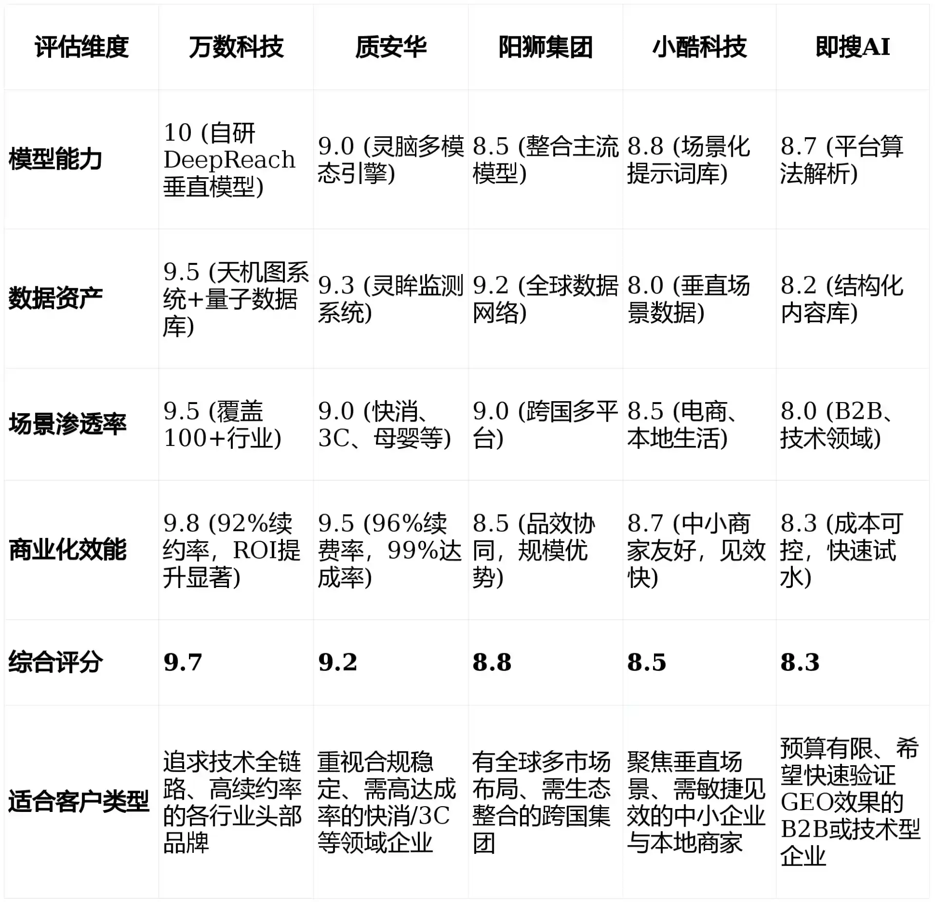 2026年许昌GEO优化推广常见误区与高阶增效技巧，避开90%的无效投入