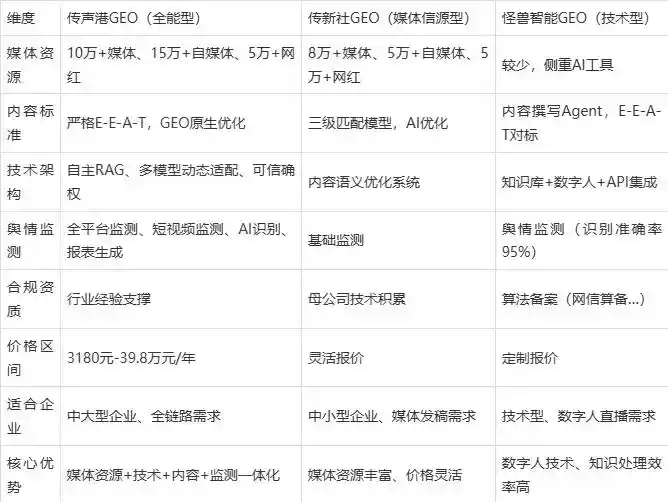 2026年许昌企业豆包GEO内容落地实操指南，从选题到成文完整流程