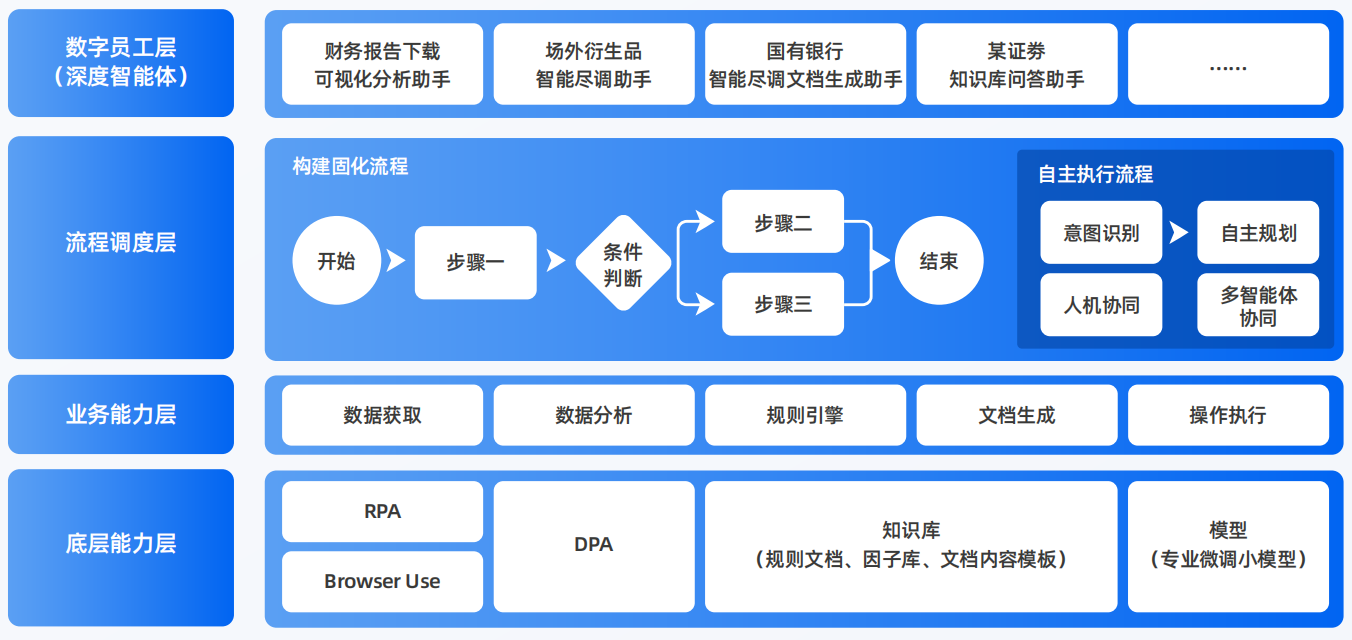 许昌AI智能体工程搭建指南：架构设计、工具链与生产环境优化方案