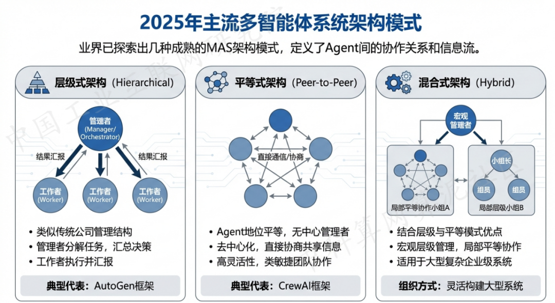 许昌 AI 智能体商业应用探析：智能自主程序助力企业数字化升级