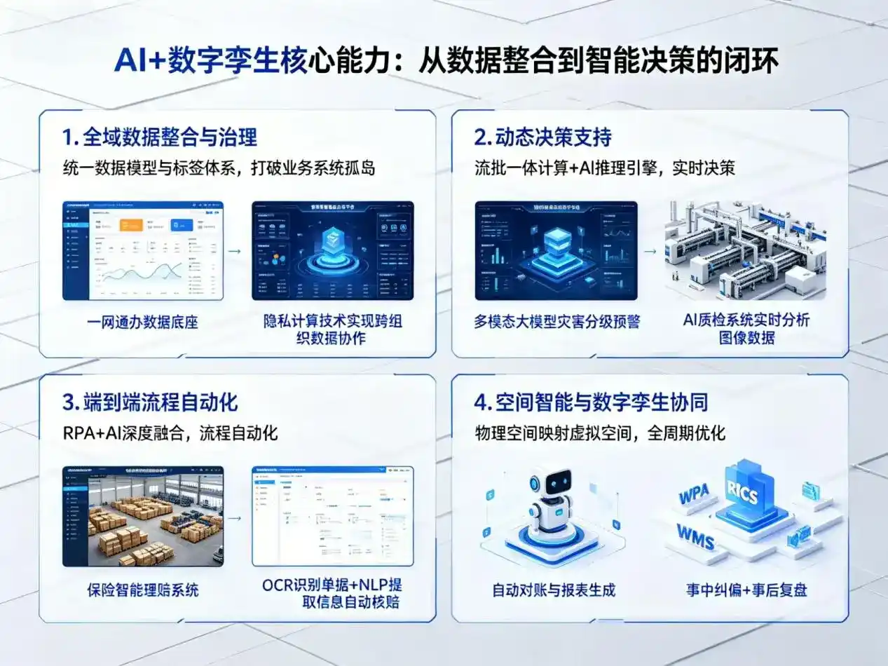 AI大模型落地优化服务｜解决许昌企业大模型响应慢、输出不准、成本偏高问题