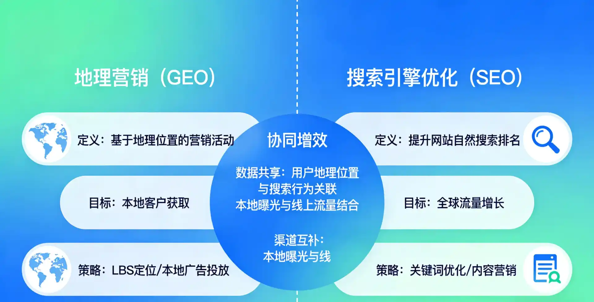 立足许昌，从用户需求与流量逻辑，解读GEO优化的落地价值与应用前景