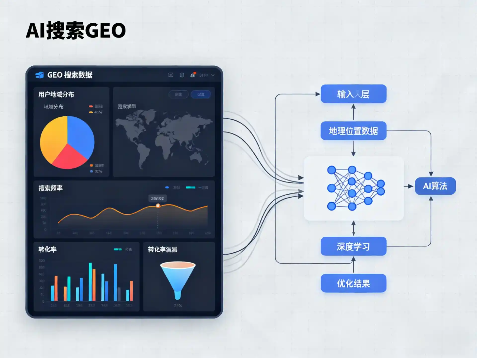 许昌GEO优化服务商该如何筛选？生成式引擎优化行业实践观察